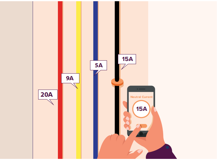Unbalanced load Oneunit
